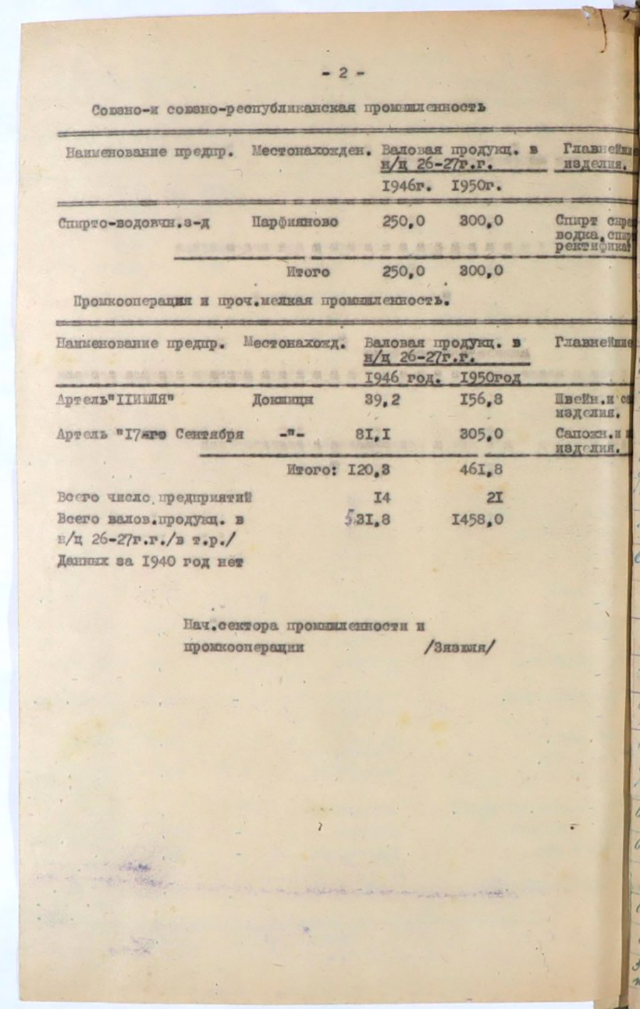 Некоторые экономические показатели в радиусе 20 км от райцентра по 14-ти районам Полоцкой области для определения потребности в электроэнергии-стр. 29