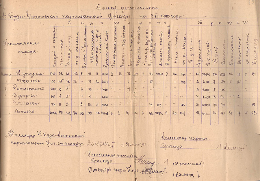 Боевая деятельность 1-й Буда-Кошевлевской партизанской бригады-стр. 0