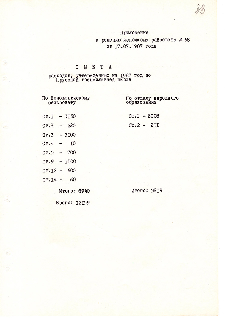 Решение № 68  Исполнительного комитета Стародорожского районного Совета народных  депутатов «О преобразовании Прусской восьмилетней школы в среднюю»-стр. 3