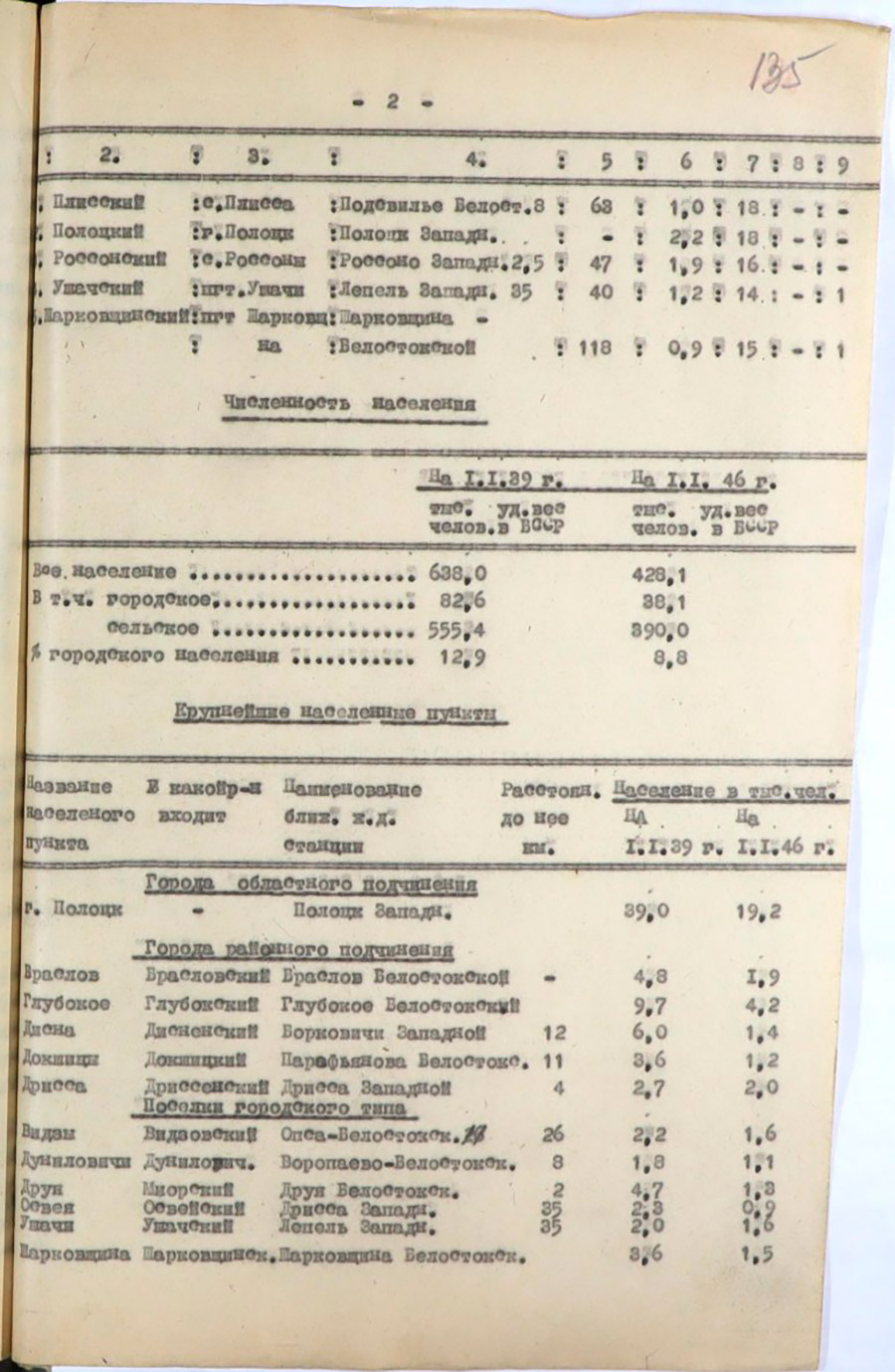 Паспорт Полоцкой области-стр. 1