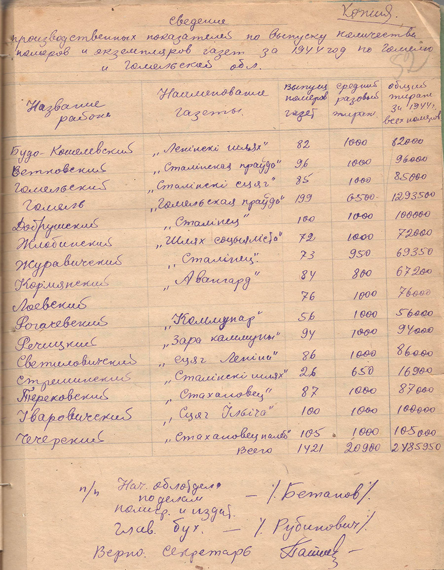 Information on production figures for the production of the number of issues and copies of newspapers in 1944 in Gomel and the Gomel region-стр. 0