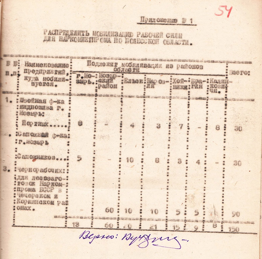 Постановление № Б-21/2 Полесского областного Совета депутатов трудящихся и бюро областного комитета КП(б)Б «Об организации швейной и сапожной фабрики индивидуального пошива в городе Мозыре»-стр. 2