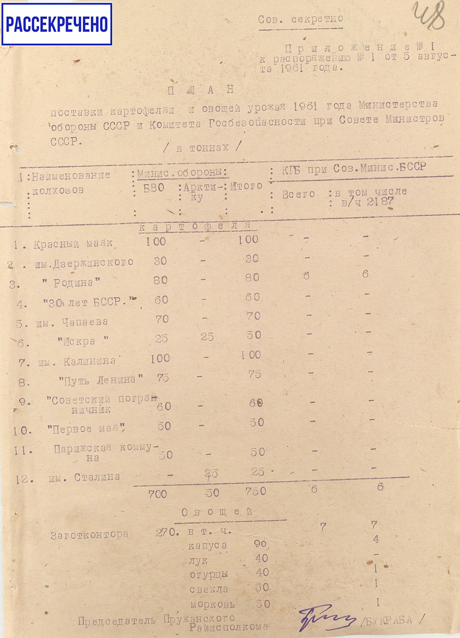 Распоряжение № 1 Исполнительного комитета Пружанского районного Совета депутатов трудящихся «О поставке картофеля и овощей урожая 1961 года Министерства обороны СССР и Комитета Госбезопасноти при Совете Министров СССР»-стр. 1