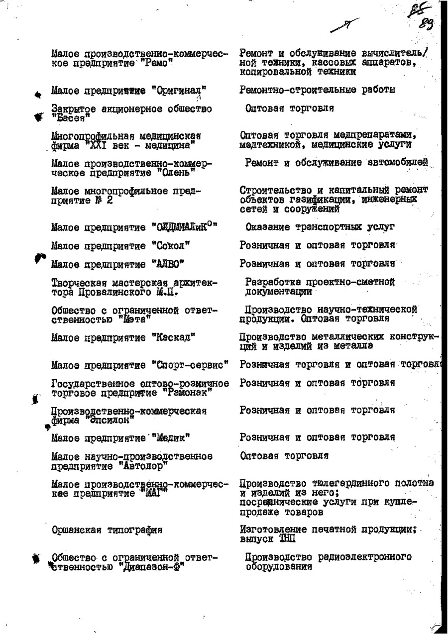 Решение № 1019 Оршанского городского Исполнительного комитета Витебской области «О регистрации действующей Творческой мастерской архитектора М.П. Провалинского»-стр. 1