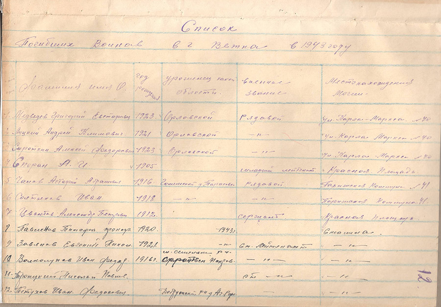 Список погибших воинов в городе Ветка в 1943 г.-стр. 0