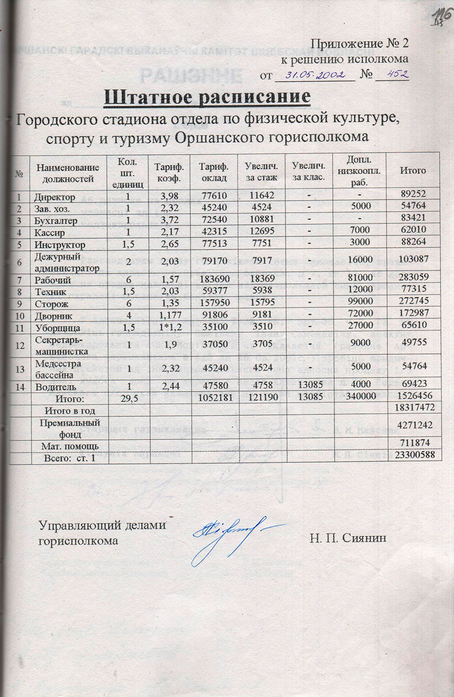 Решение Оршанского городского исполнительного комитета от 31.05.2002 №452 о передаче здания по ул. Ленина, 39б, на баланс специализированной детско-юношеской школы олимпийского резерва, утверждении штатных расписаний стадиона и специализированной детско-юношеской школы олимпийского резерва-с. 2