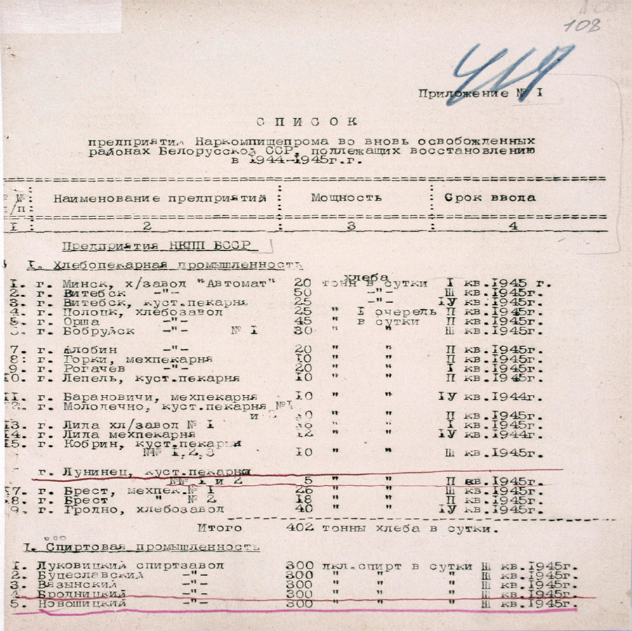Постановление № 788 Совета Народных Комиссаров БССР «О восстановлении предприятий Наркомпищепрома во вновь освобожденных районах Белорусской ССР»-стр. 4