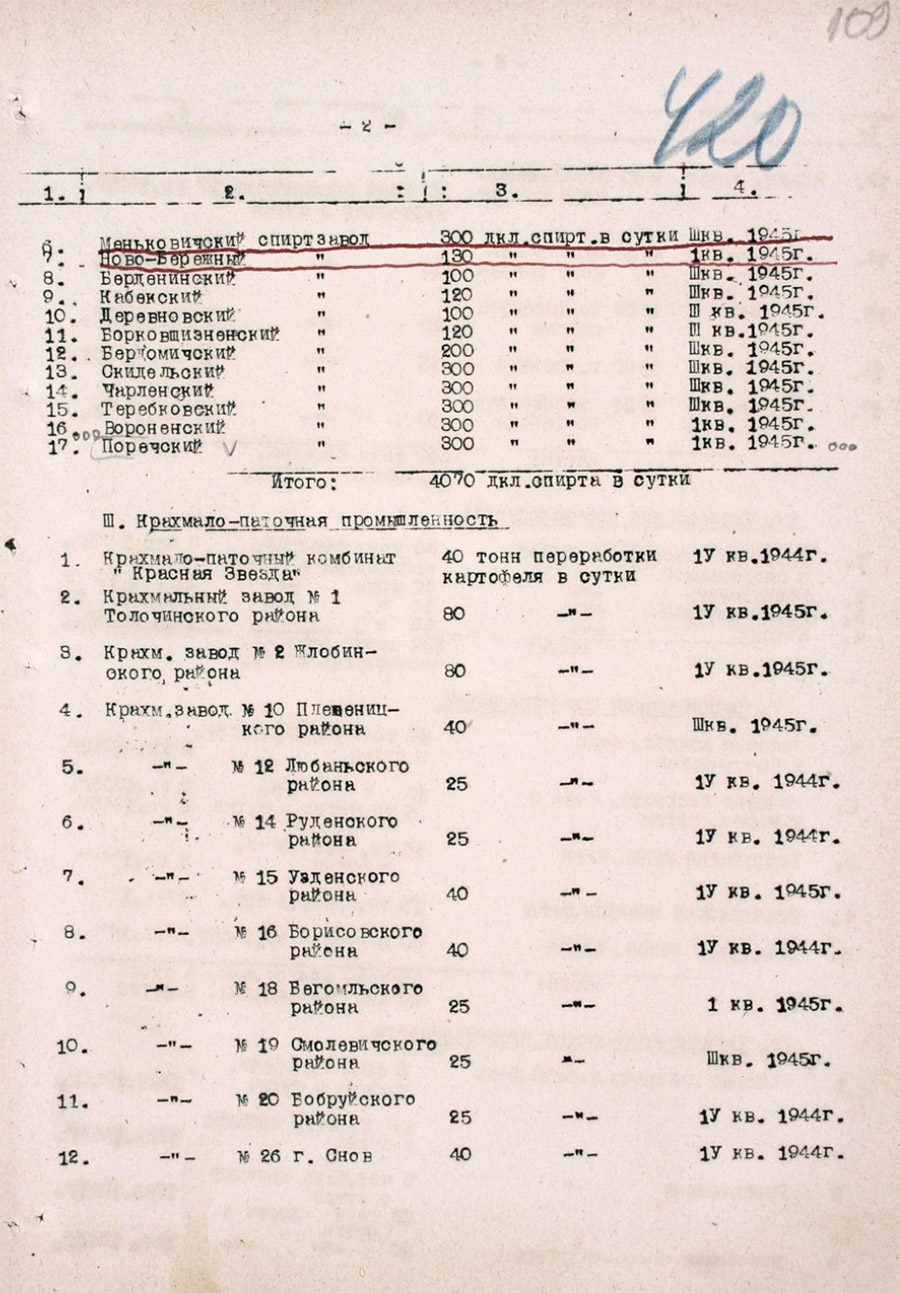 Постановление № 788 Совета Народных Комиссаров БССР «О восстановлении предприятий Наркомпищепрома во вновь освобожденных районах Белорусской ССР»-стр. 5