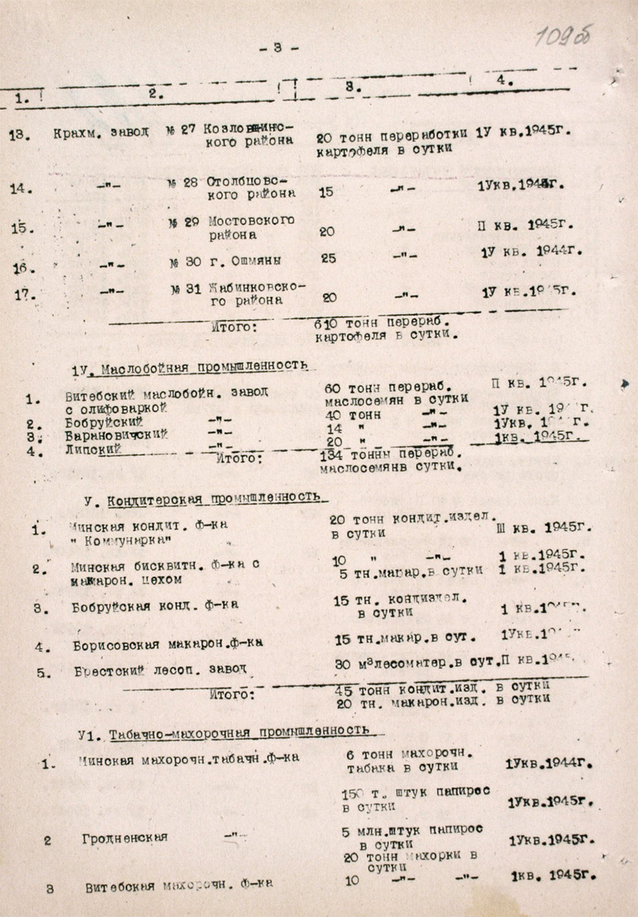 Постановление № 788 Совета Народных Комиссаров БССР «О восстановлении предприятий Наркомпищепрома во вновь освобожденных районах Белорусской ССР»-стр. 6