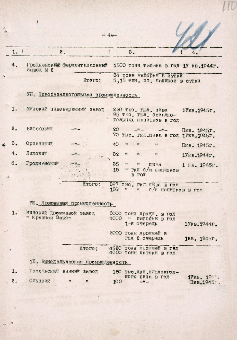 Постановление № 788 Совета Народных Комиссаров БССР «О восстановлении предприятий Наркомпищепрома во вновь освобожденных районах Белорусской ССР»-стр. 7