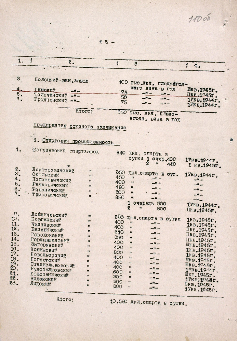 Постановление № 788 Совета Народных Комиссаров БССР «О восстановлении предприятий Наркомпищепрома во вновь освобожденных районах Белорусской ССР»-стр. 8