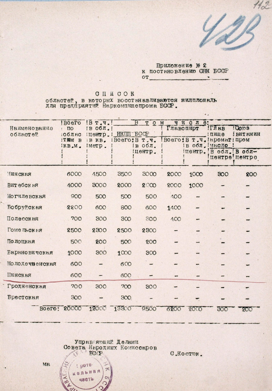 Постановление № 788 Совета Народных Комиссаров БССР «О восстановлении предприятий Наркомпищепрома во вновь освобожденных районах Белорусской ССР»-стр. 10