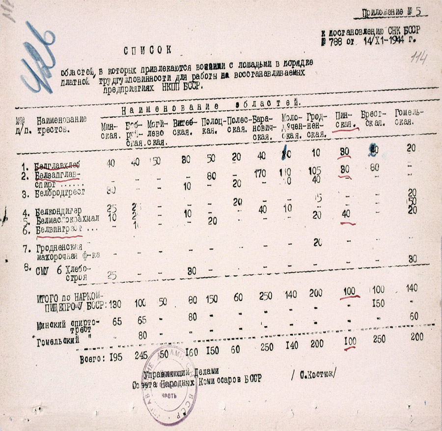 Постановление № 788 Совета Народных Комиссаров БССР «О восстановлении предприятий Наркомпищепрома во вновь освобожденных районах Белорусской ССР»-стр. 13