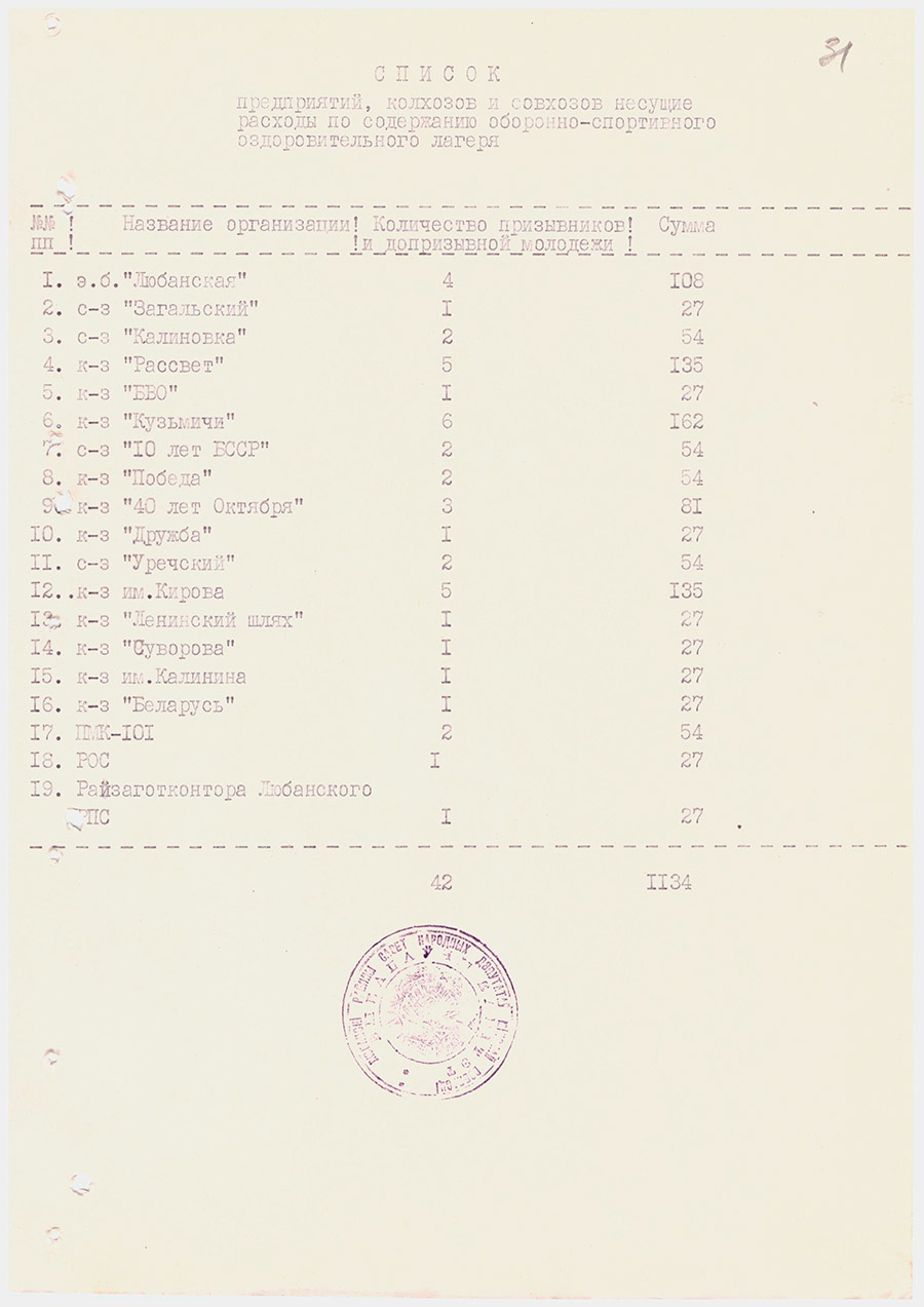Постановление №118/43/20 исполкома Любанского районного Совета народных депутатов, Любанского райкома ЛКСМ Белоруссии, райкома ДОСААФ и райкома профсоюзов работников сельского хозяйства «Об организации оборонно-спортивного оздоровительного лагеря для молодежи»-с. 8