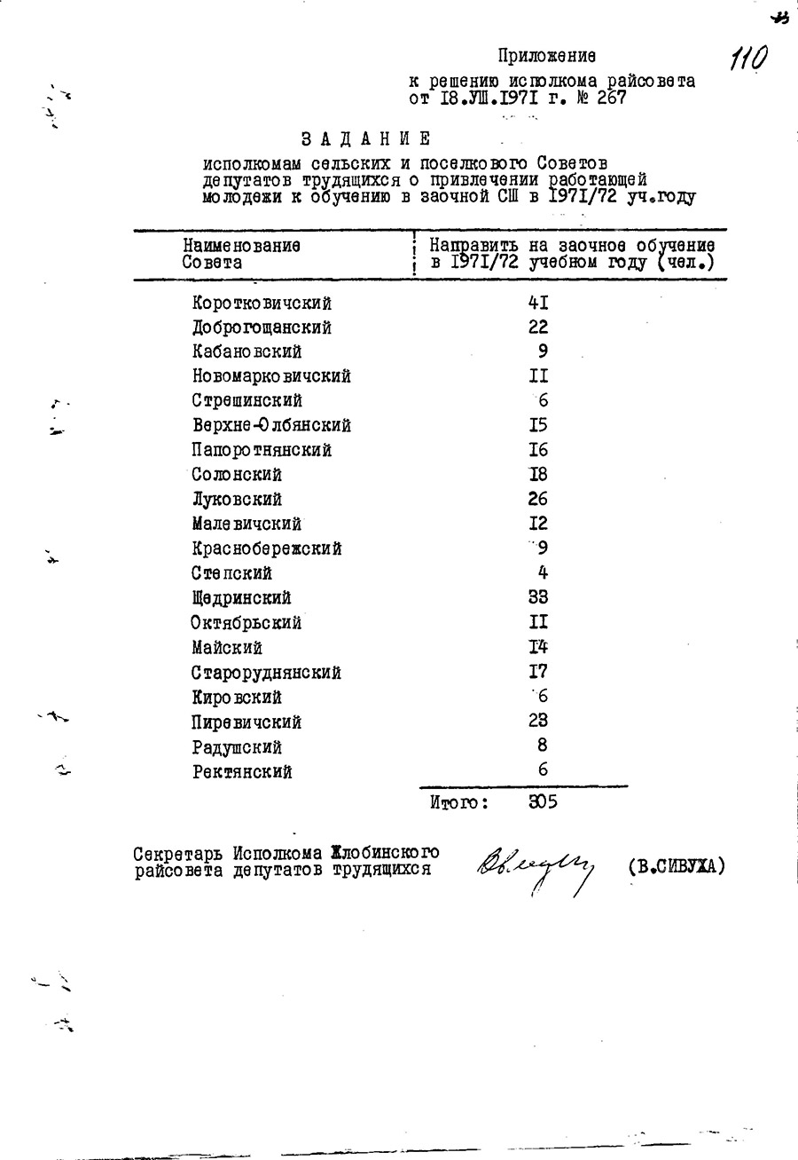 Решение №267 Жлобинского районного исполнительного комитета «О мерах улучшения работы по заочному обучению работающей сельской молодежи»-с. 3