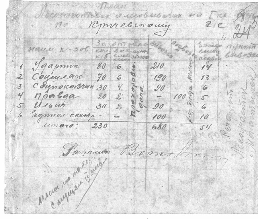 План развития сельского хозяйства по колхозам горсовета Кричевского района на 1946 год-стр. 0