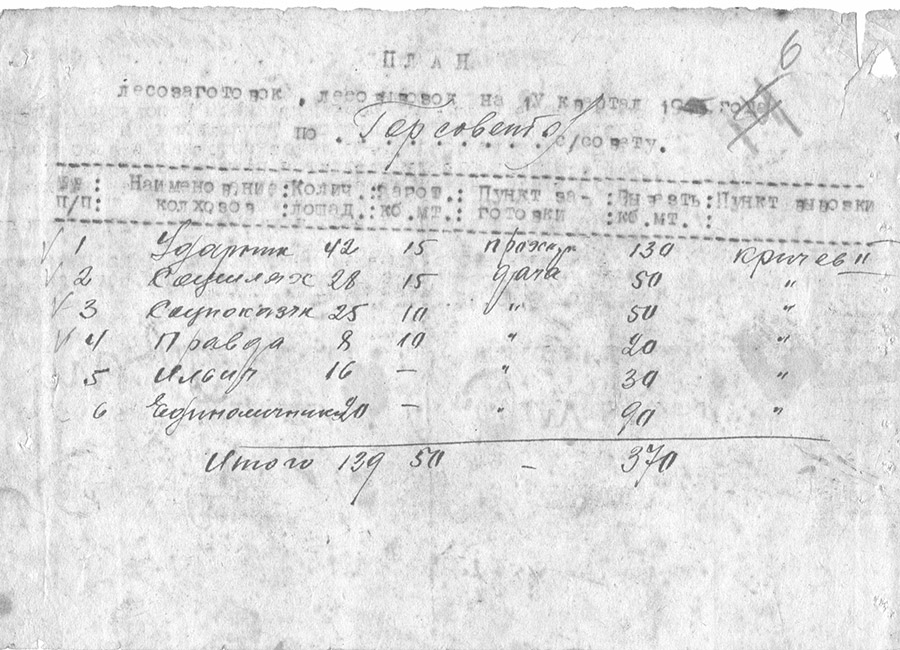 План развития сельского хозяйства по колхозам горсовета Кричевского района на 1946 год-стр. 2