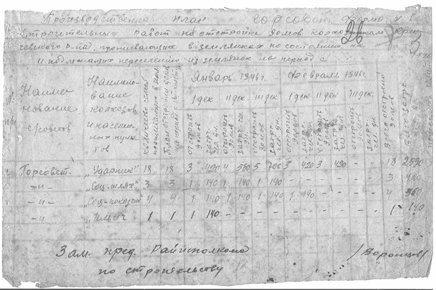 План развития сельского хозяйства по колхозам горсовета Кричевского района на 1946 год-стр. 6