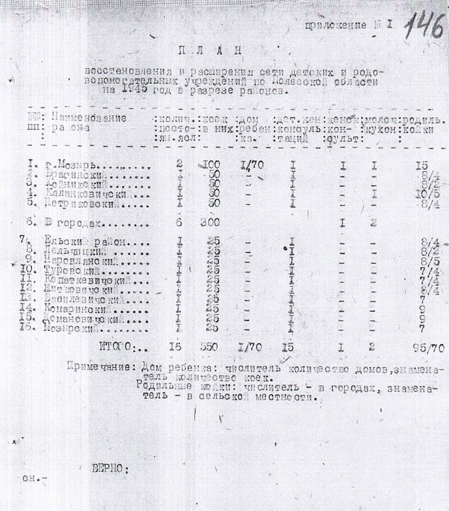 Решение Полесского областного исполнительного комитета от 02.02.1945 №82 «О мероприятиях по расширению сети детских учреждений и улучшению медицинского и бытового обслуживания женщин и детей»-с. 3